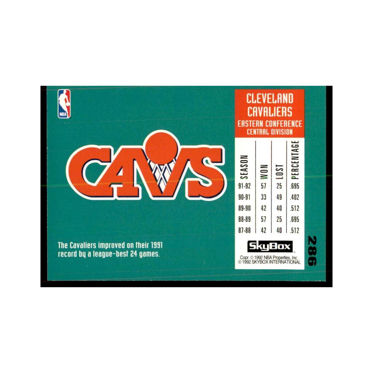 1992 SkyBox Cleveland Cavaliers Basketball Cards #286