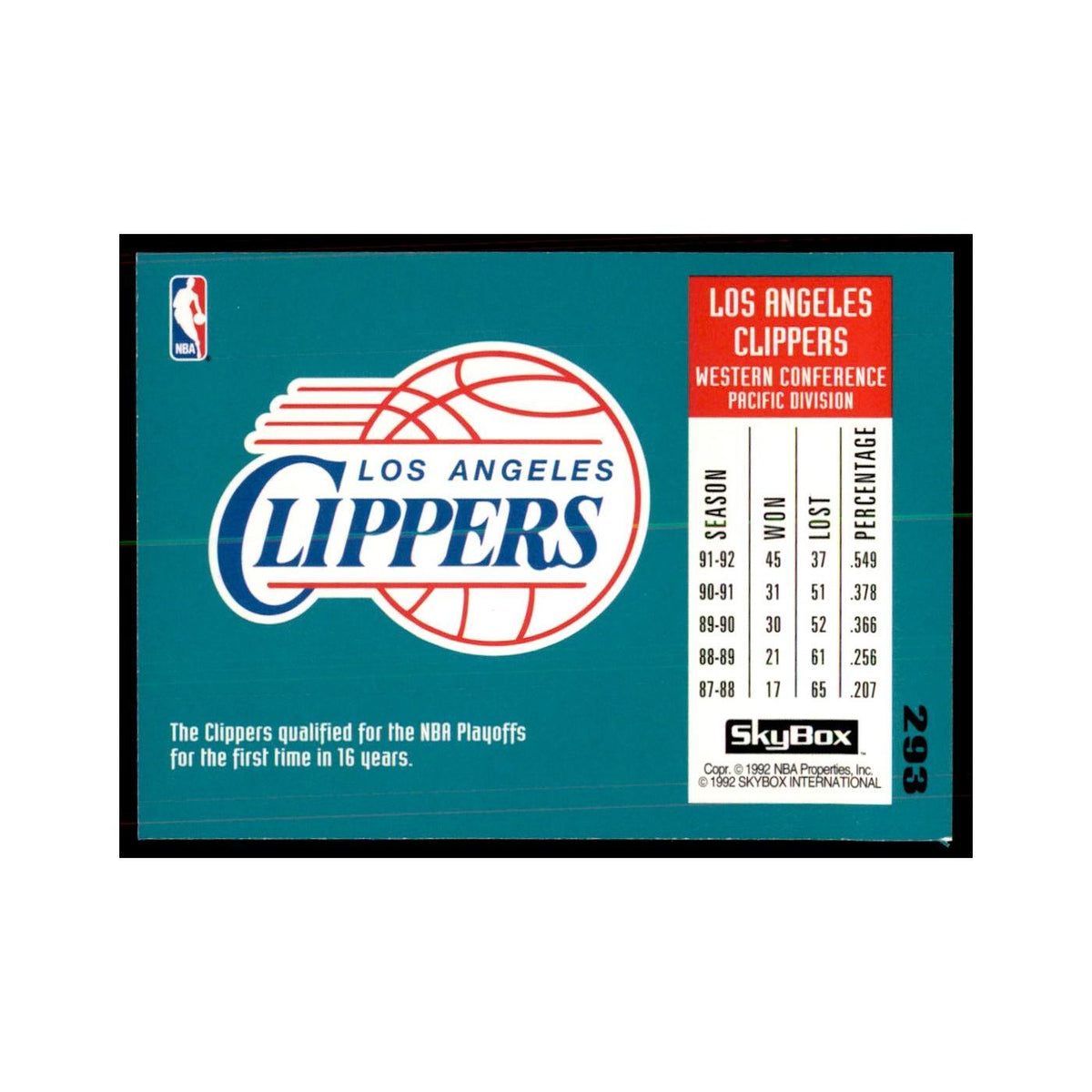 1992 SkyBox Los Angeles Clippers Basketball Cards #293