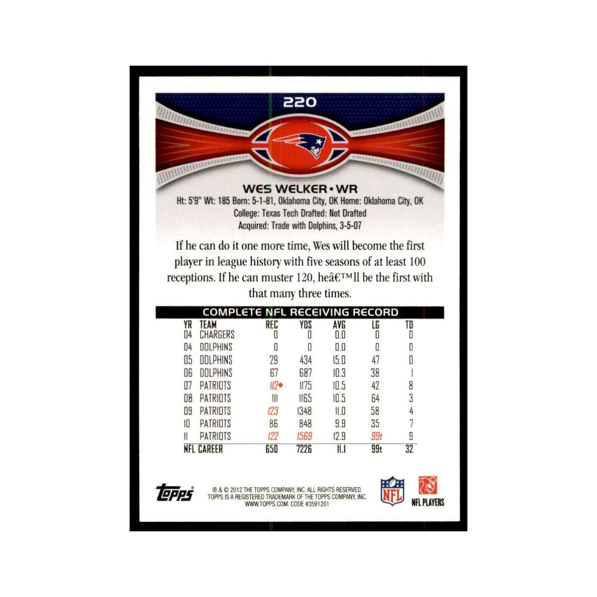 2012 Topps Wes Welker Football Cards #220