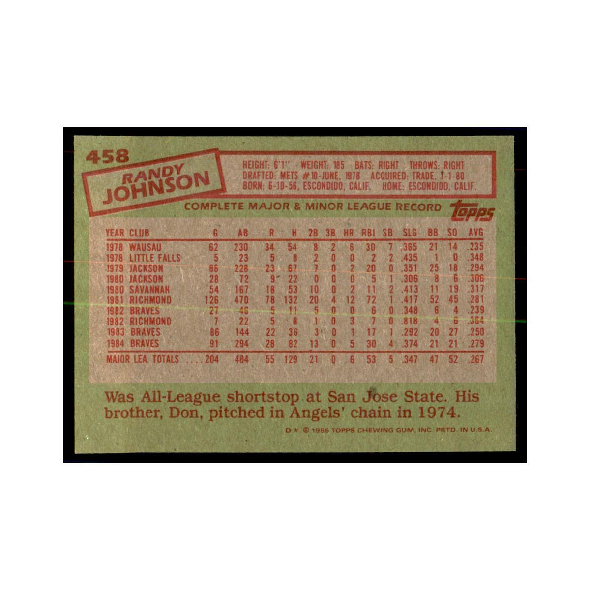 1985 Topps Randy Johnson Braves #458