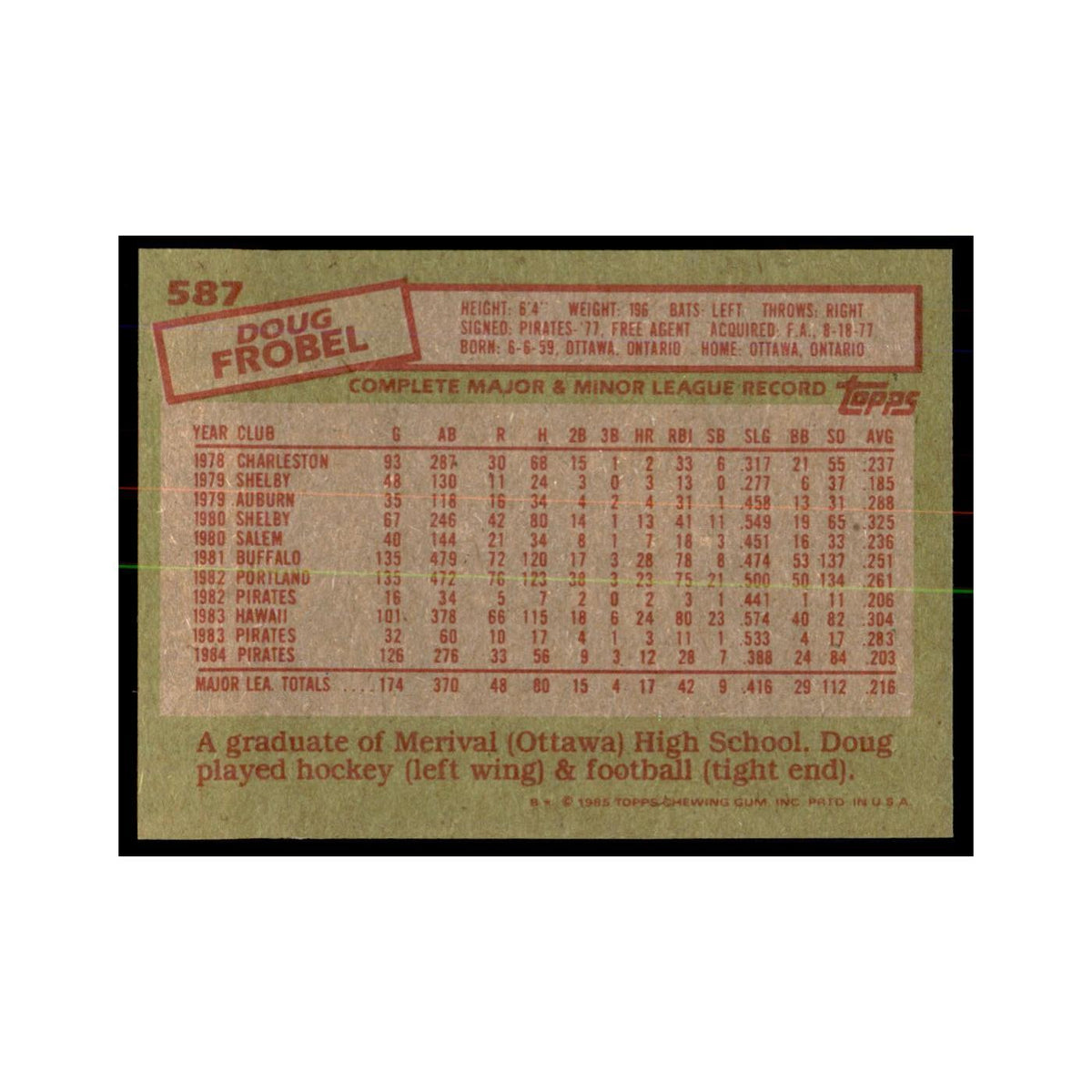 1985 Topps Doug Frobel Pirates #587