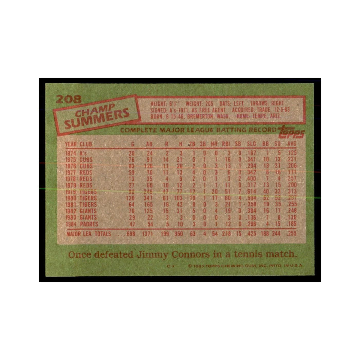 1985 Topps Champ Summers Padres #208