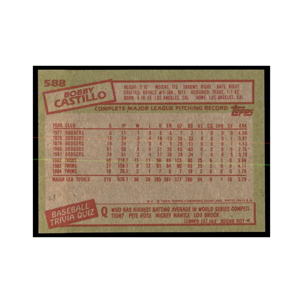 1985 Topps Bobby Castillo Twins #588