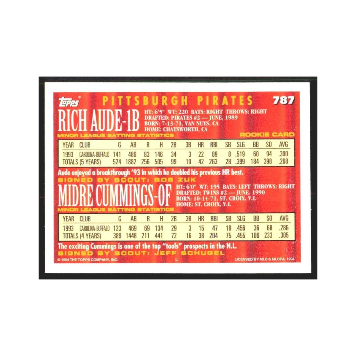 1994 Topps Rich Aude/Midre Cummings Pirates #787