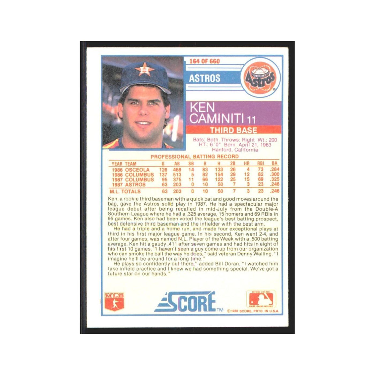 1988 Score Ken Caminiti Astros #164