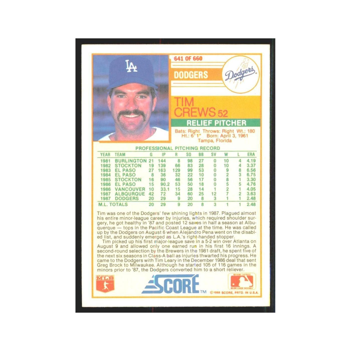 1988 Score Tim Crews Dodgers #641