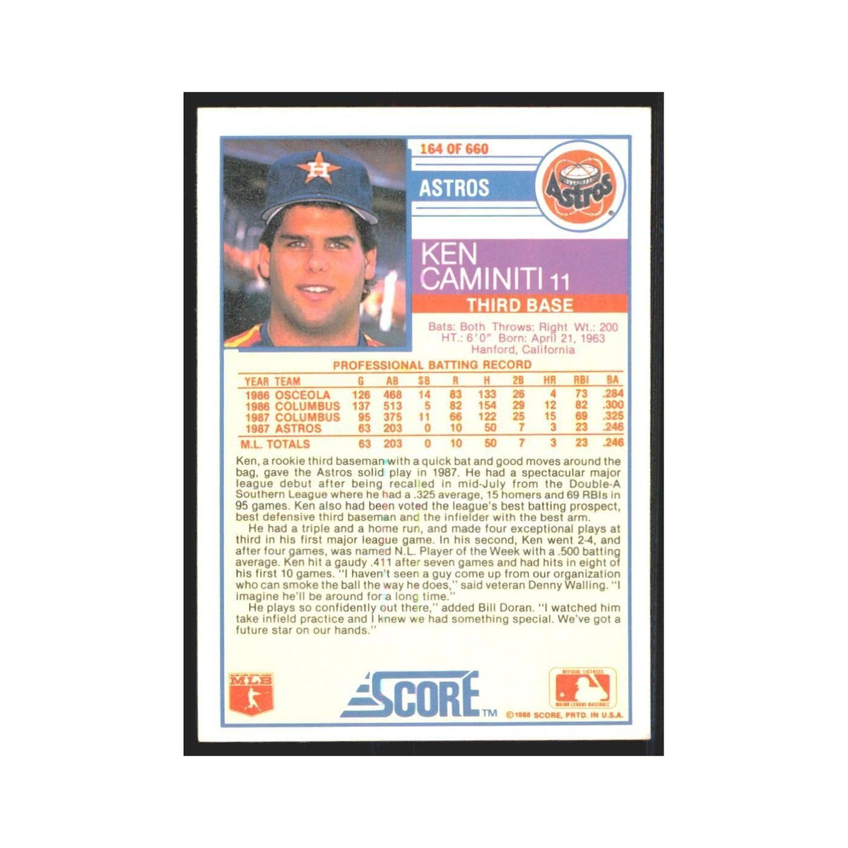1988 Score Ken Caminiti Astros #164