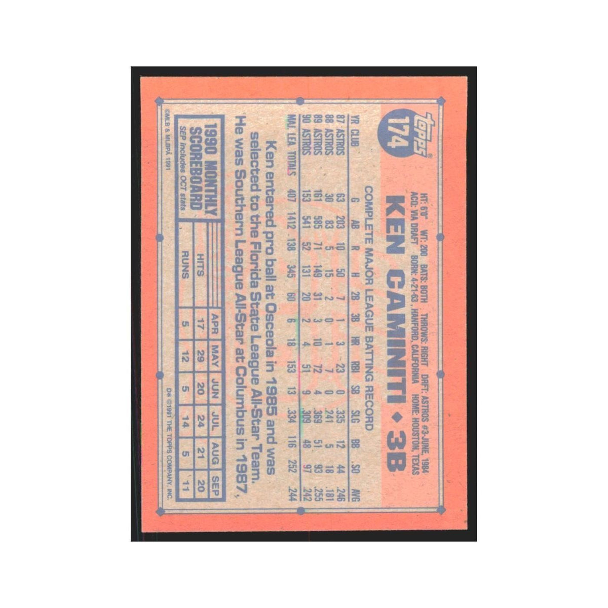 1991 Topps Ken Caminiti Astros #174