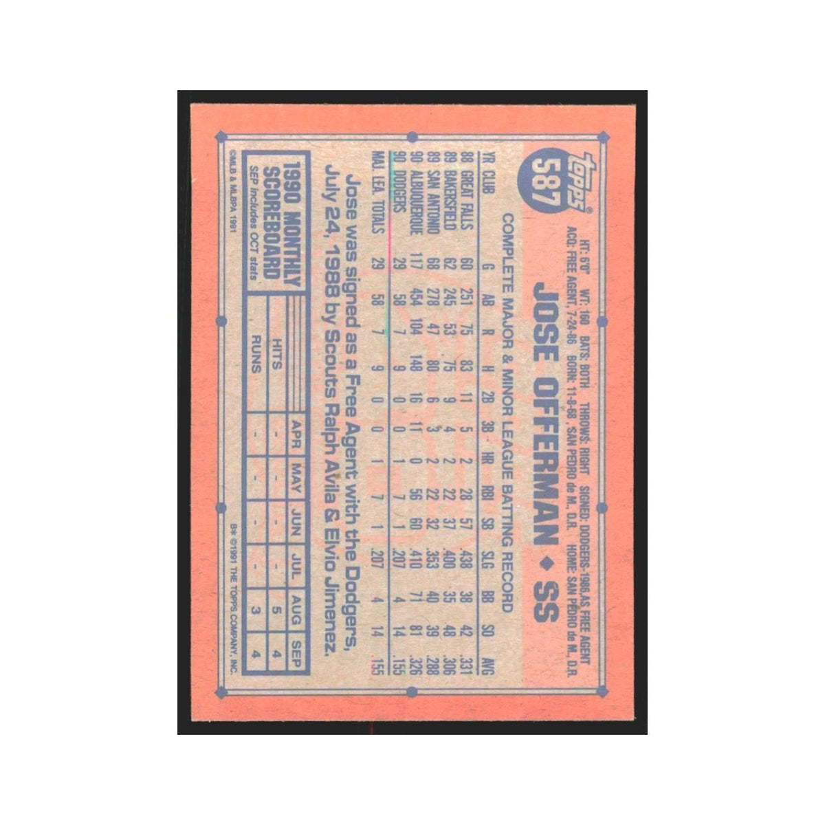 1991 Topps Jose Offerman Dodgers #587