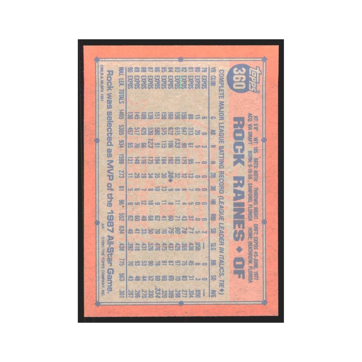 1991 Topps Rock Raines Montreal Expos #360