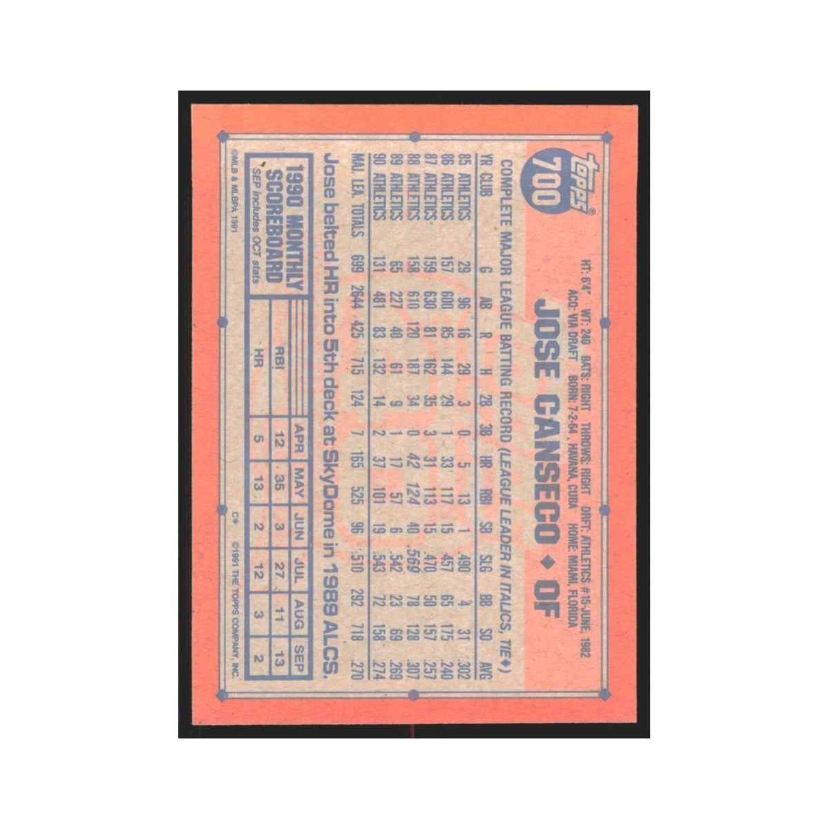 1991 Topps Jose Canseco Athletics #700