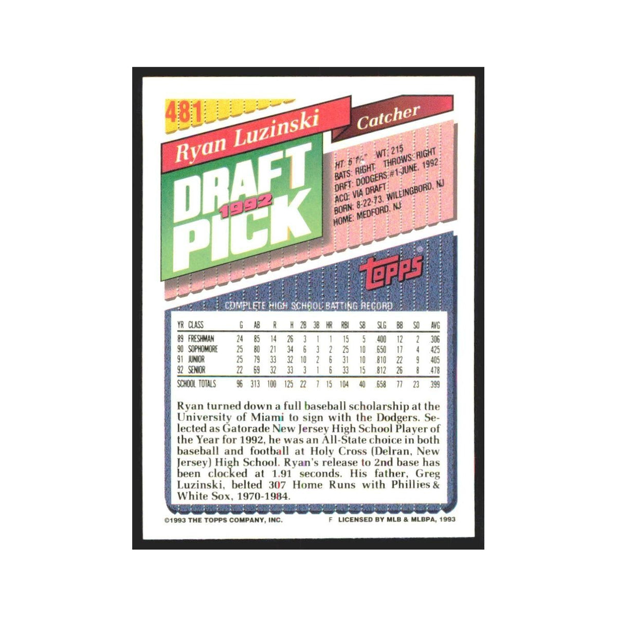 1993 Topps Ryan Luzinski Dodgers #481