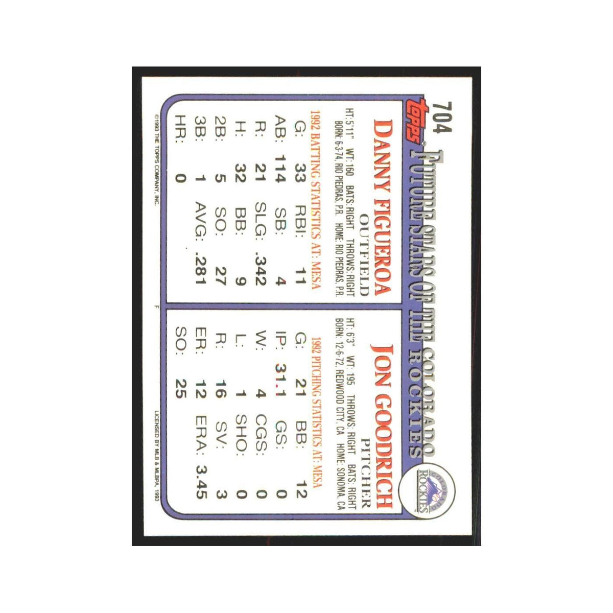 1993 Topps Jon Goodrich/Danny Figueroa Rockies #704