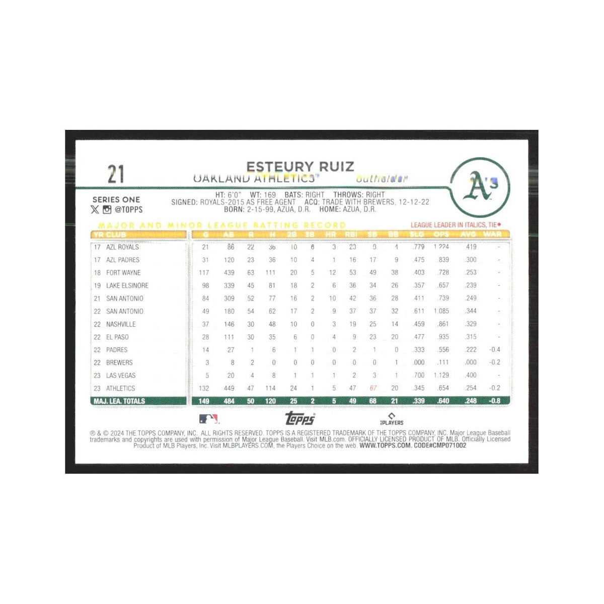 2024 Topps Esteury Ruiz Athletics #21