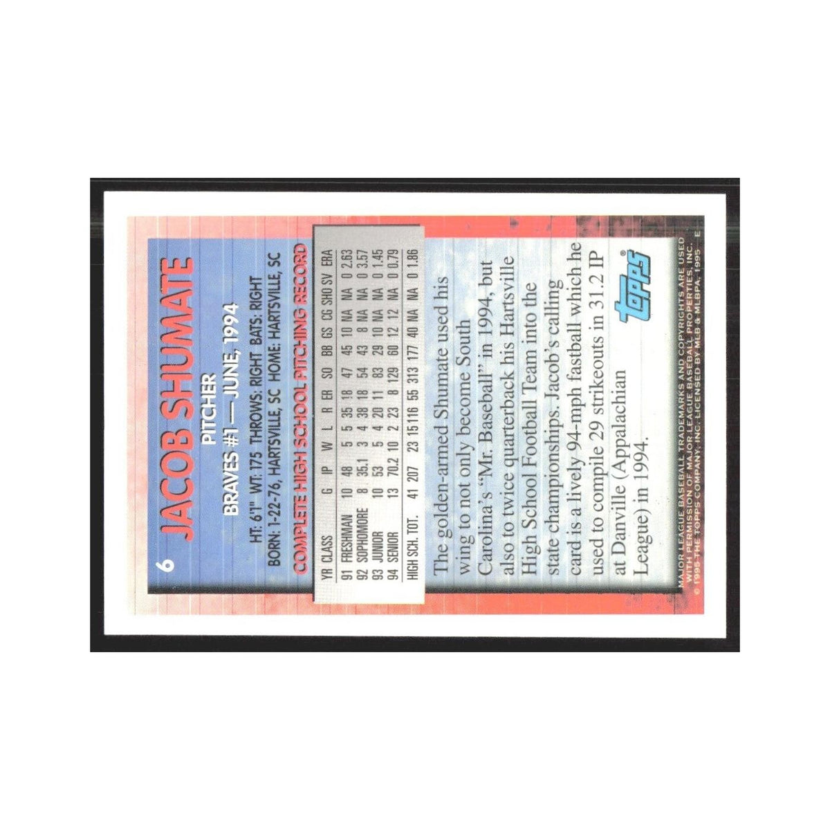1995 Topps Jacob Shumate Braves #6