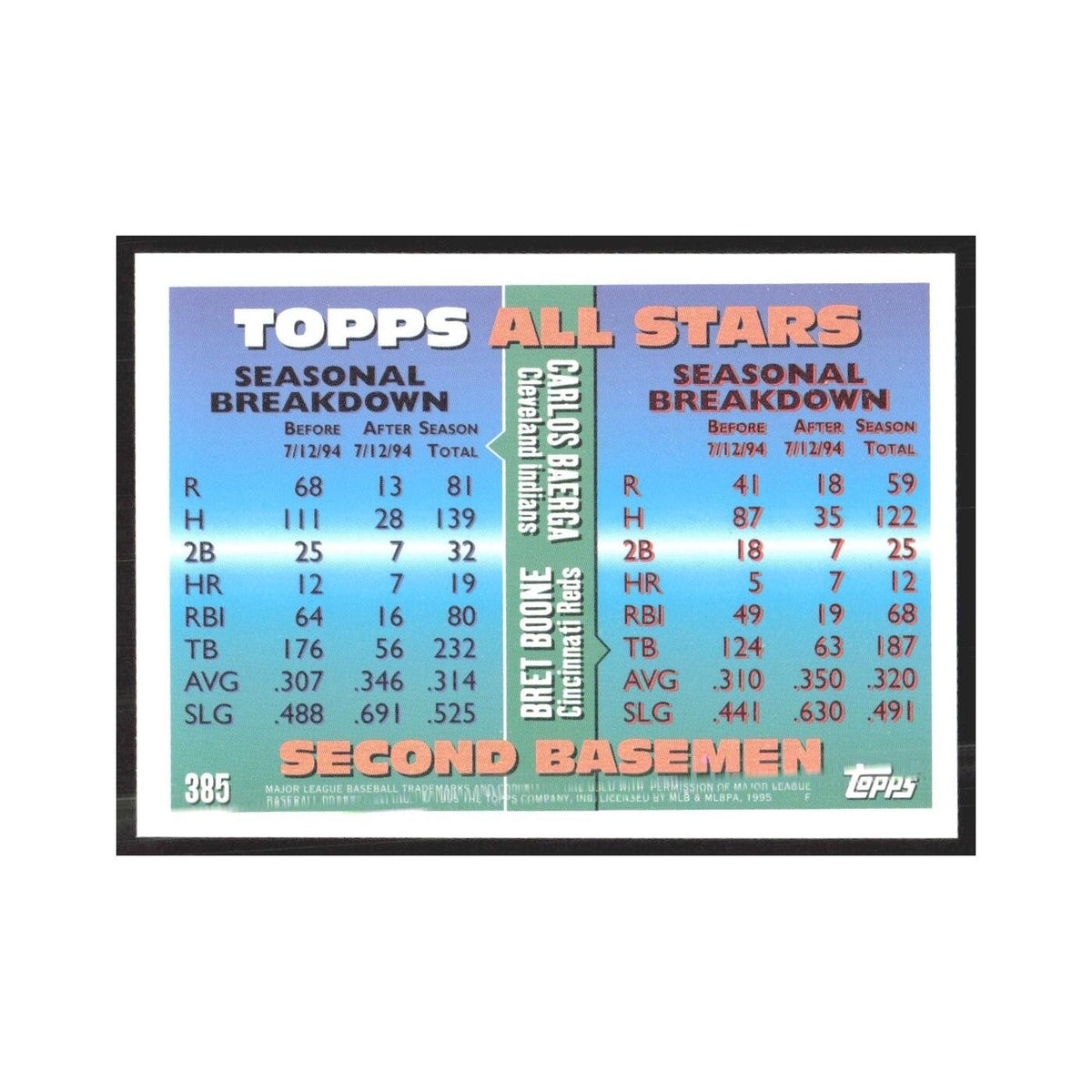 1995 Topps Carlos Baerga/Bret Boone #385