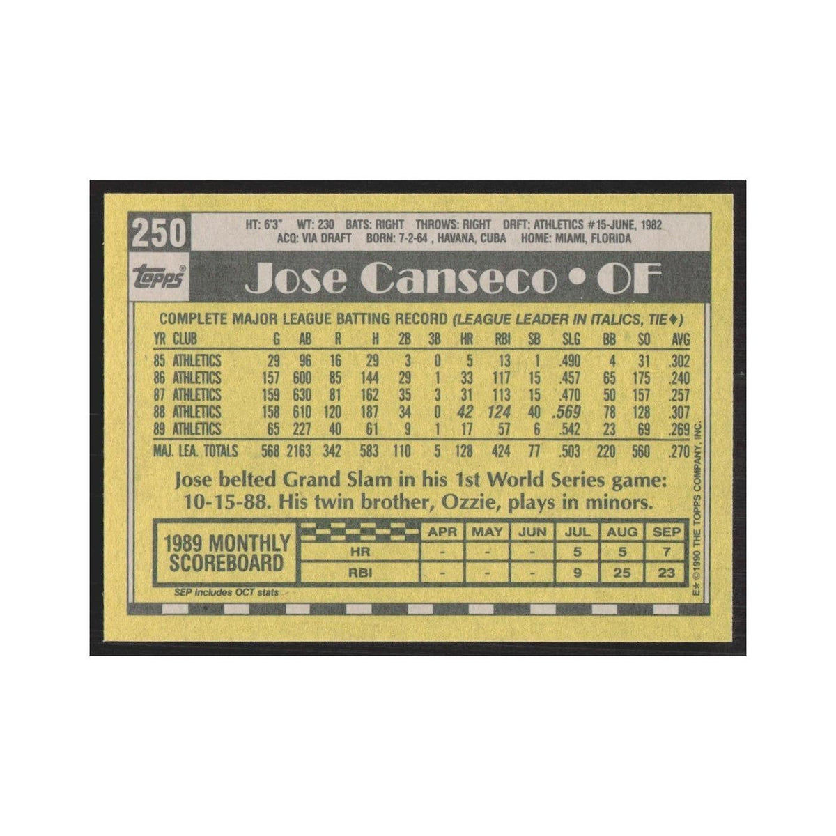 1990 Topps Jose Canseco Athletics #250.0