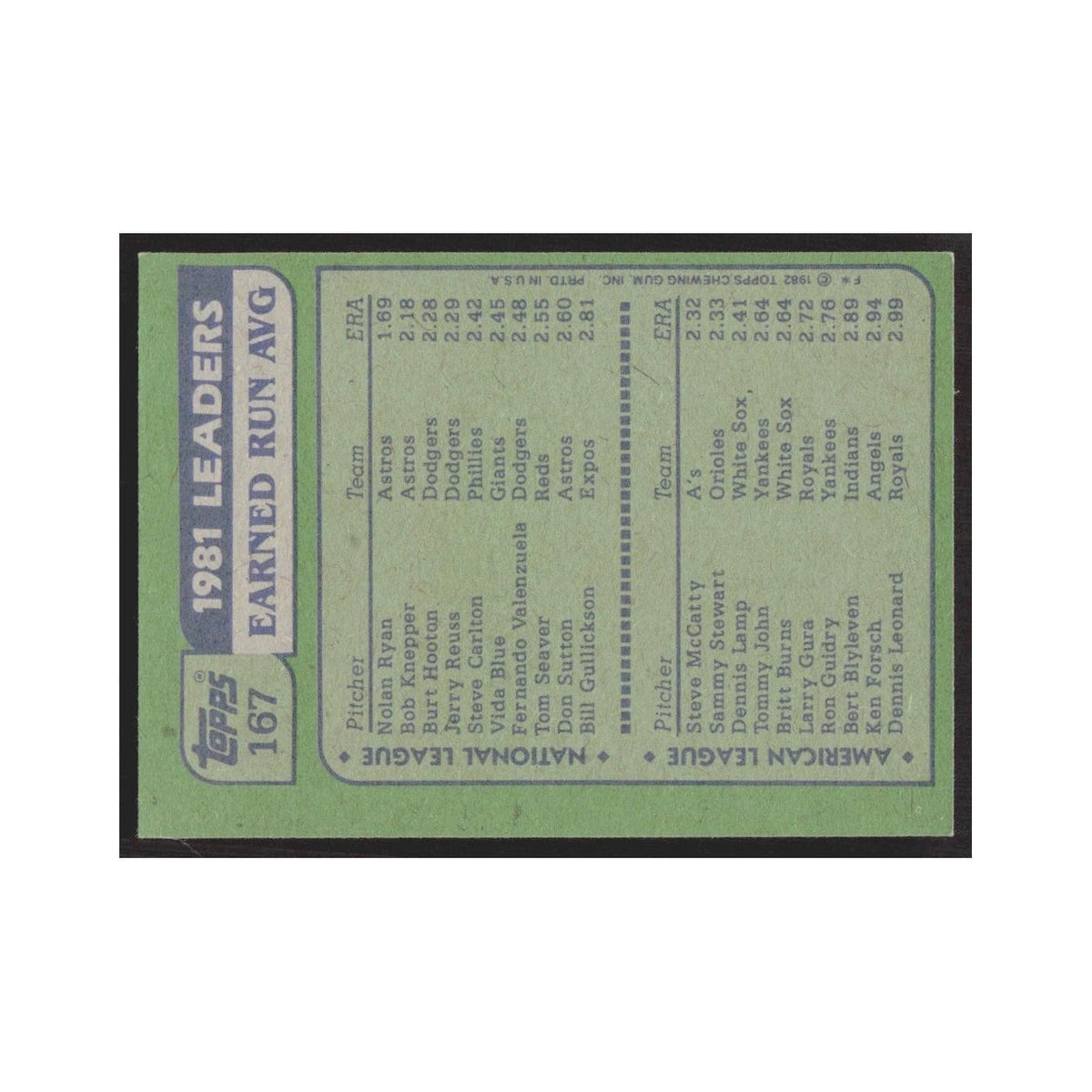 1982 Topps Nolar Ryan/Steve McCatty #167