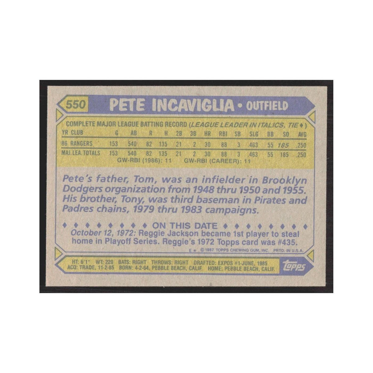 1987 Topps Pete Incaviglia Rangers #550
