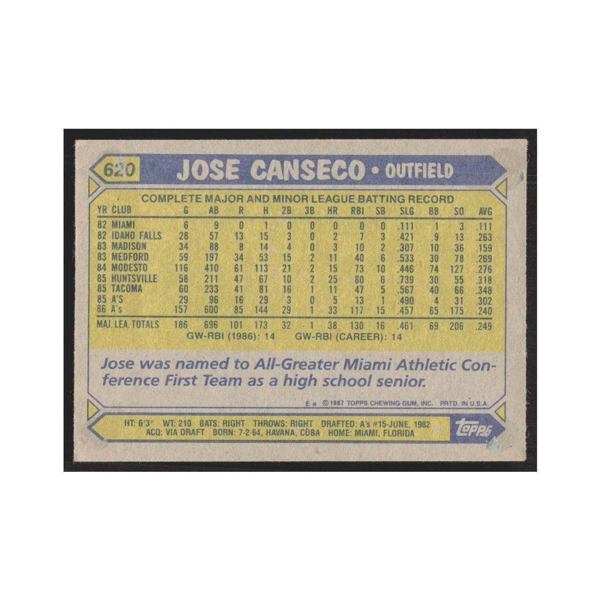 1987 Topps Jose Canseco Athletics #620