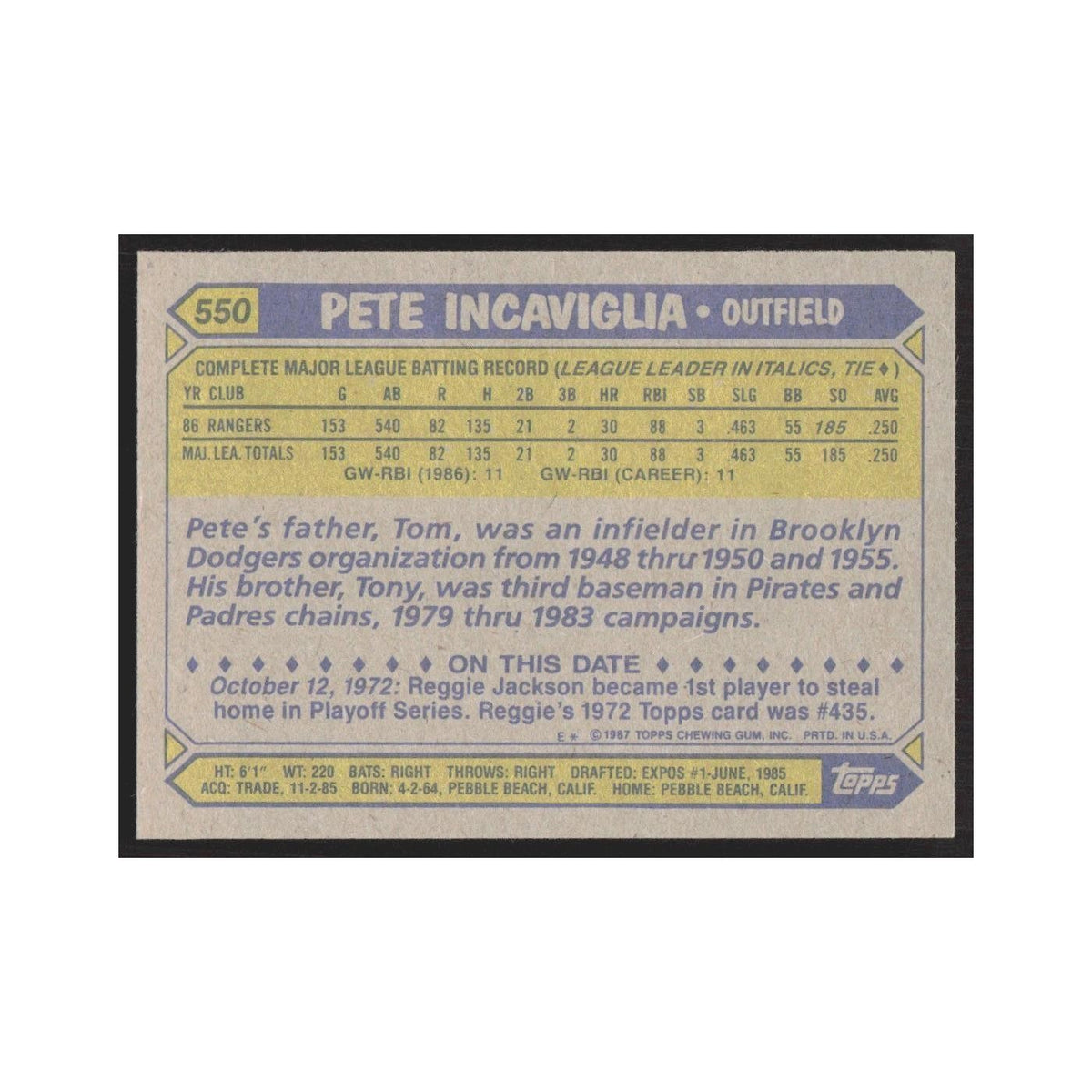 1987 Topps Pete Incaviglia Rangers #550