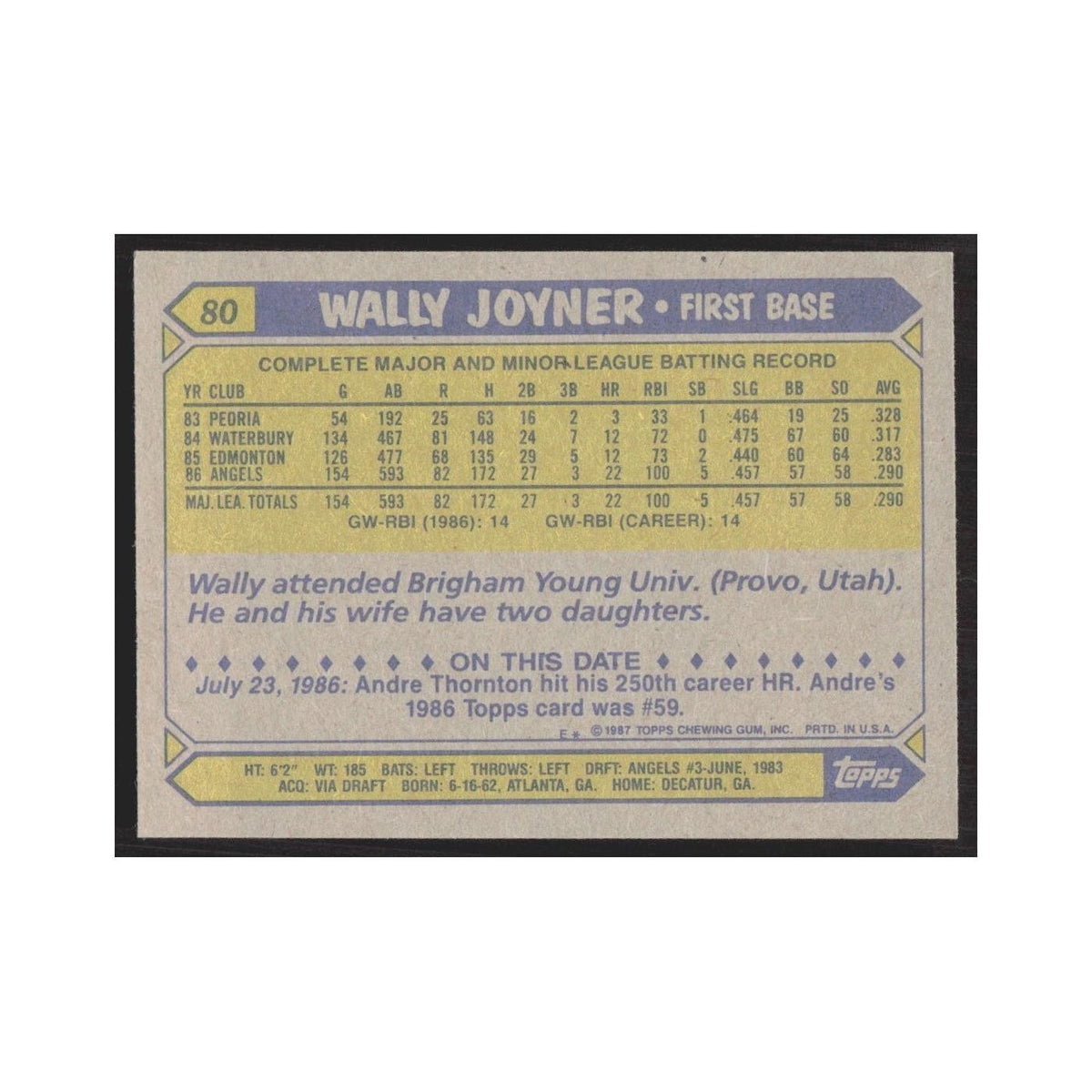 1987 Topps Wally Joyner Angels #80