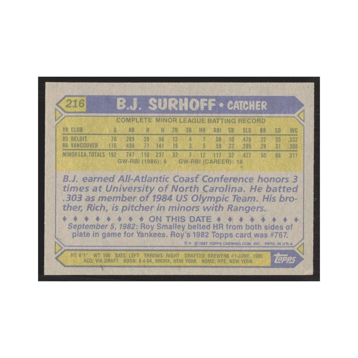 1987 Topps B.J. Surhoff Brewers #216
