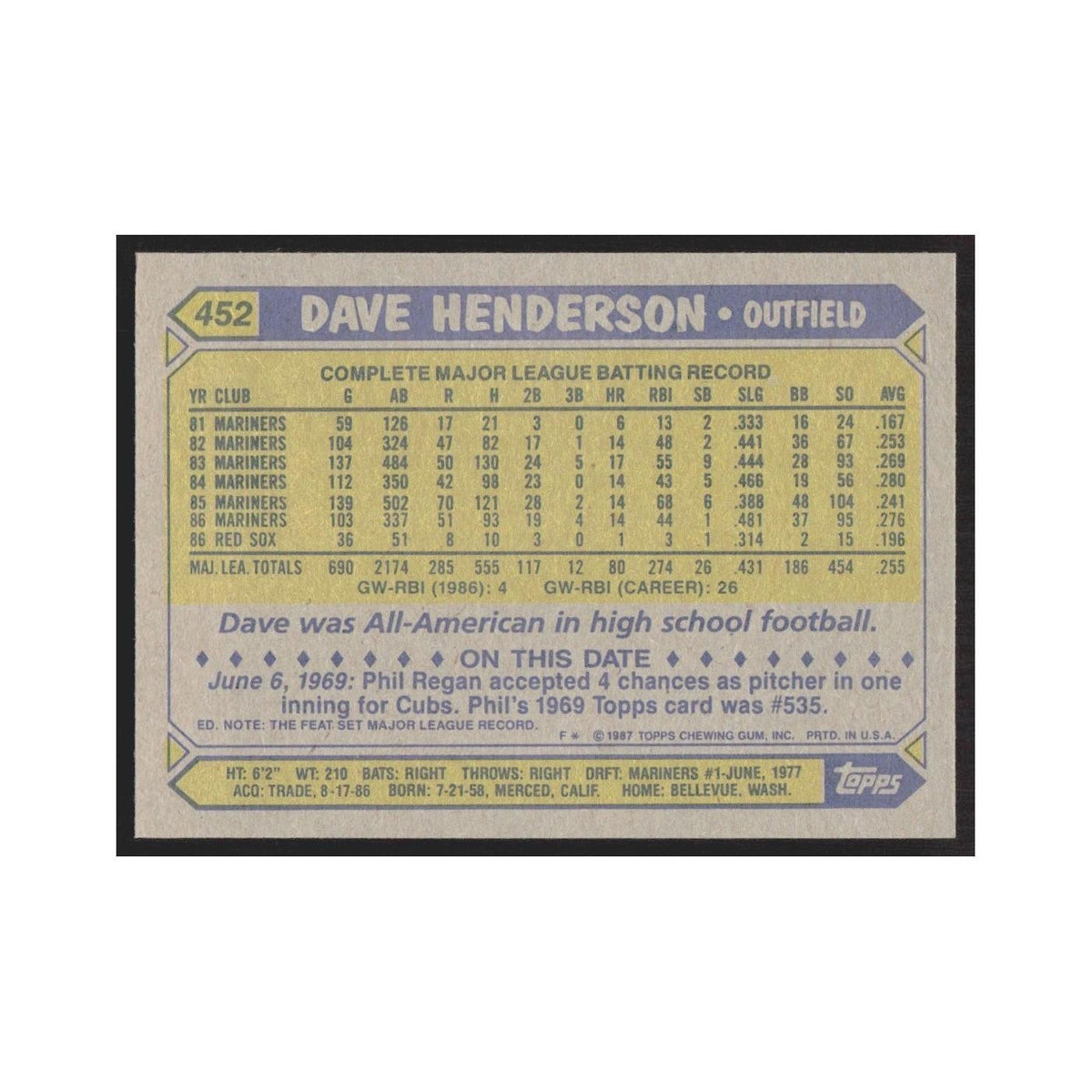 1987 Topps Dave Henderson Red Sox #452