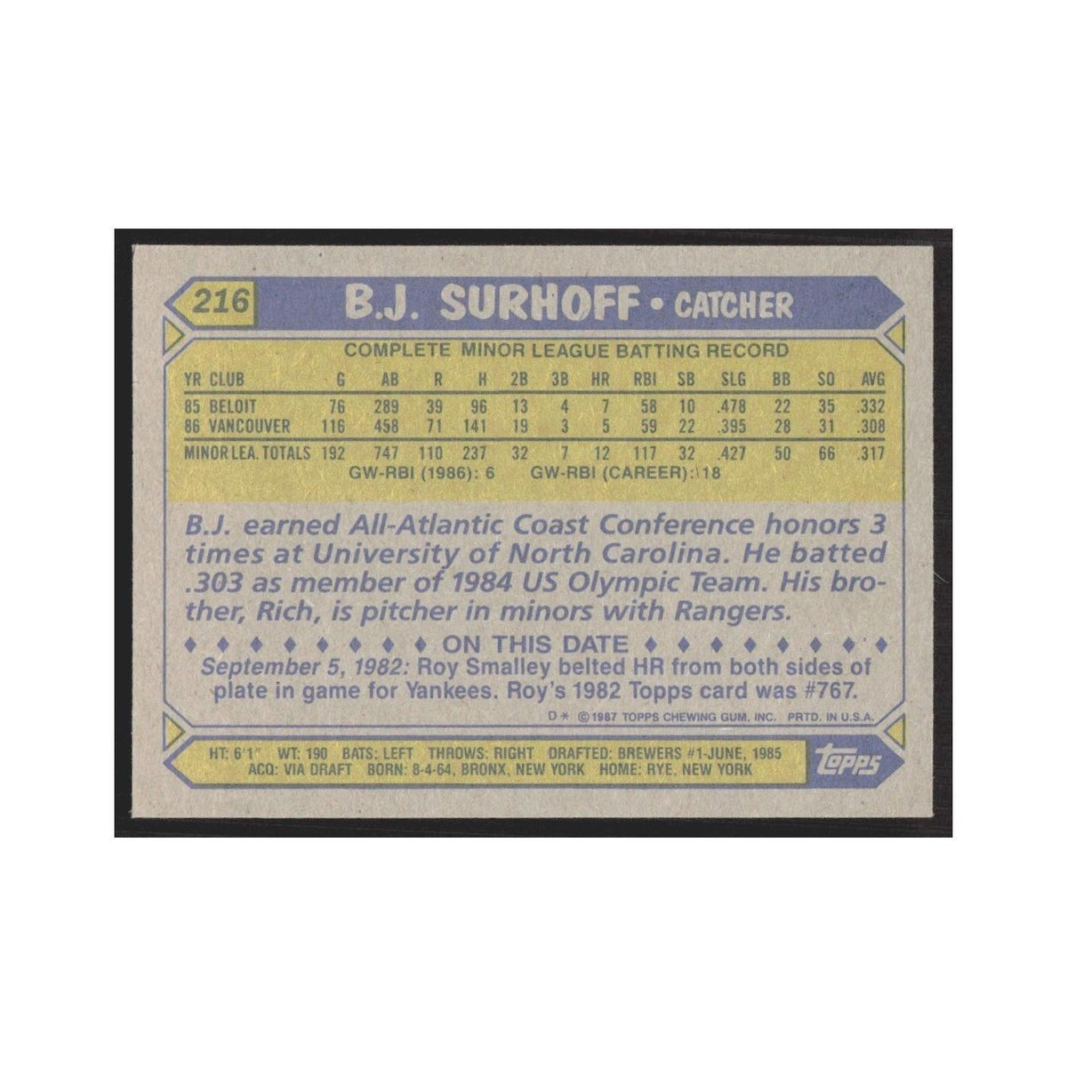 1987 Topps B.J. Surhoff Brewers #216