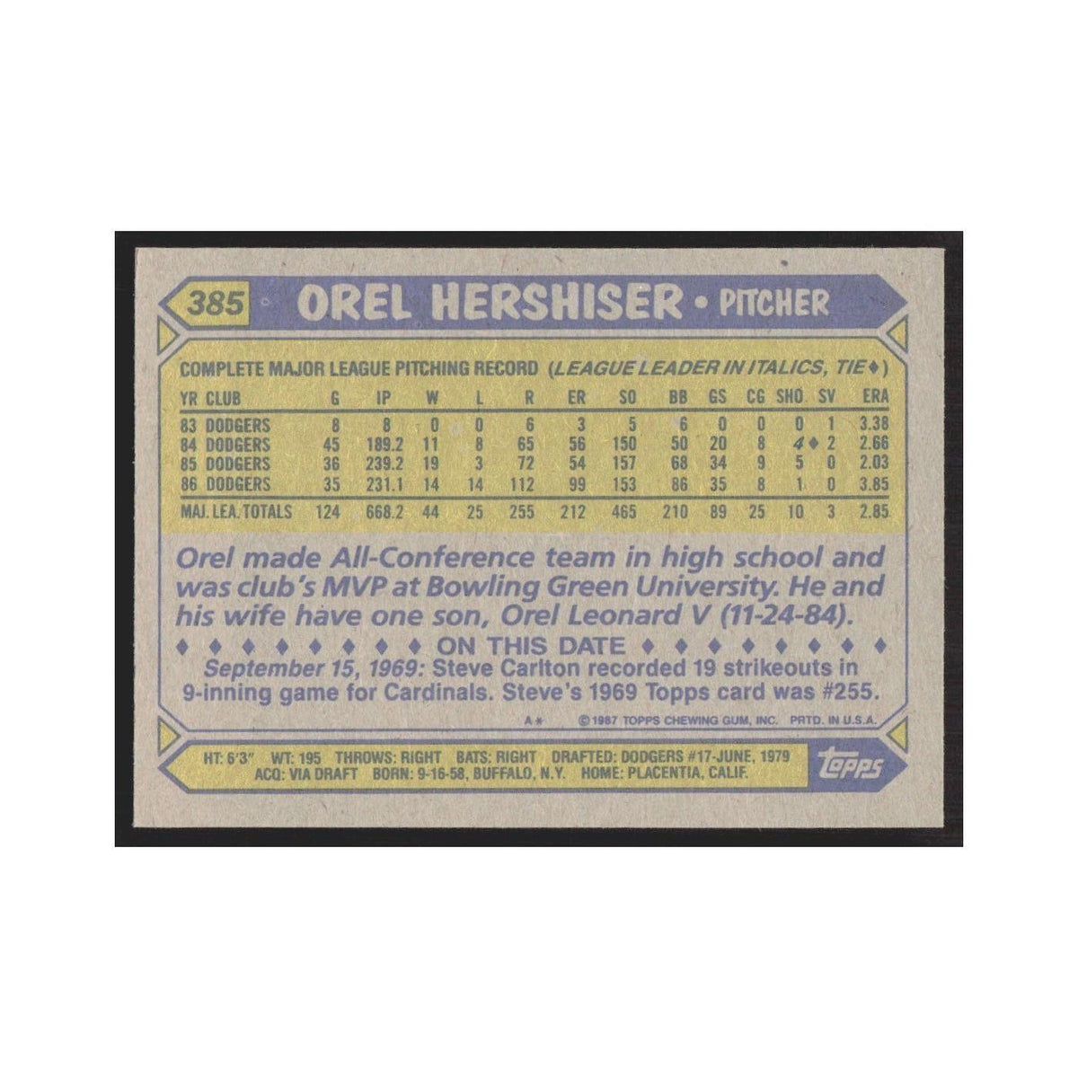 1987 Topps Orel Hershiser Dodgers #385