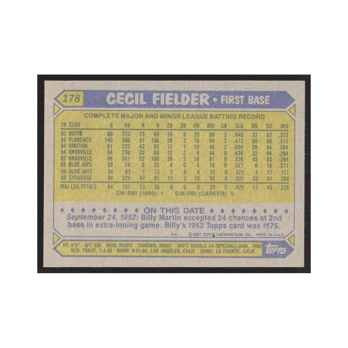 1987 Topps Cecil Fielder Blue Jays #178