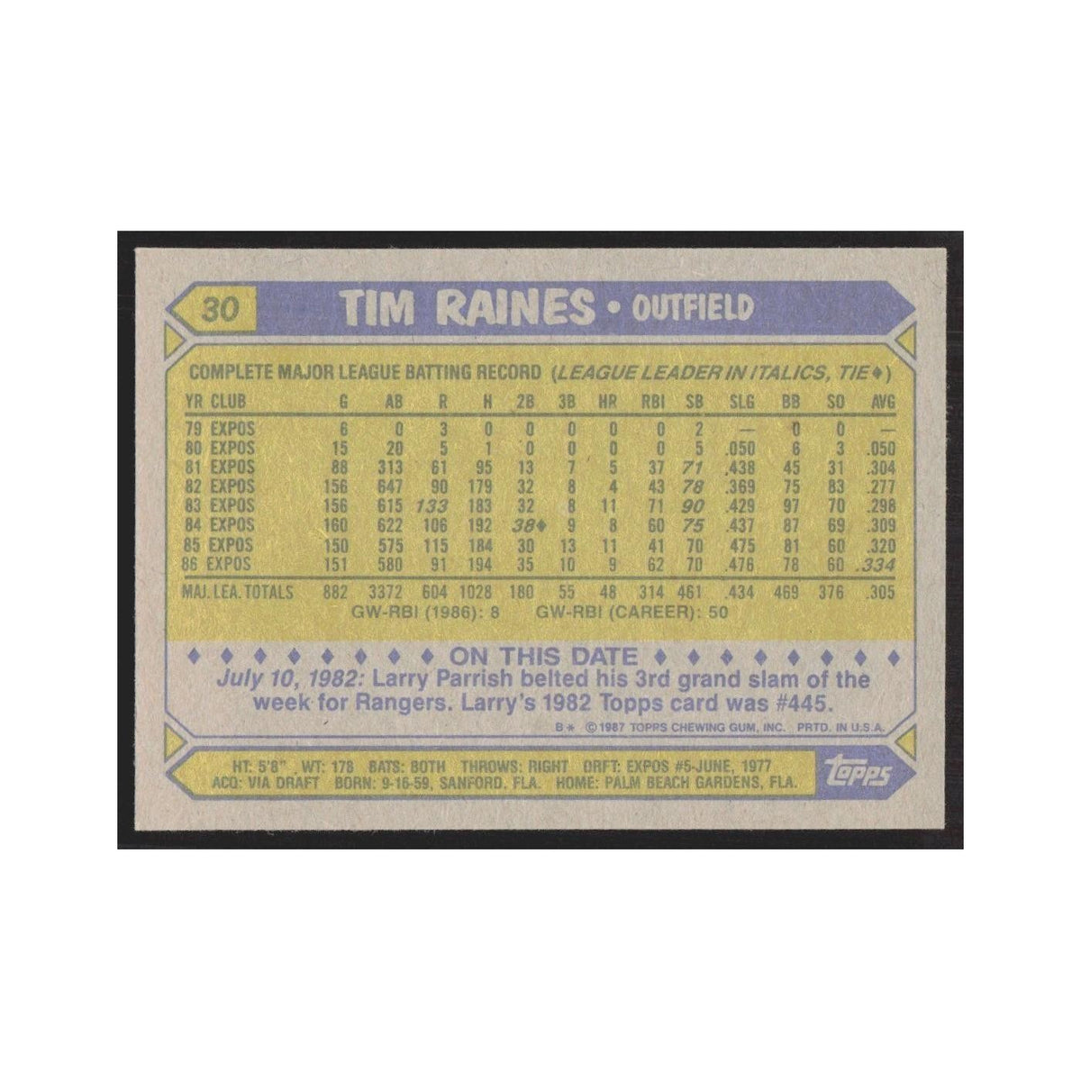 1987 Topps Tim Raines Montreal Expos #30