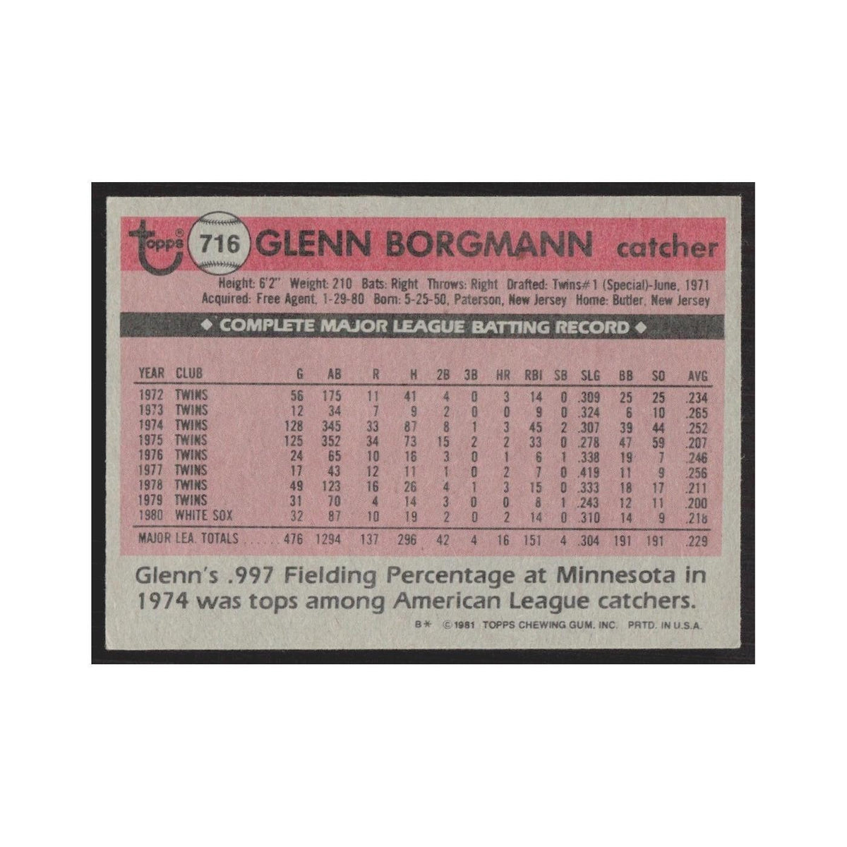 1981 Topps Glenn Borgmann White Sox #716