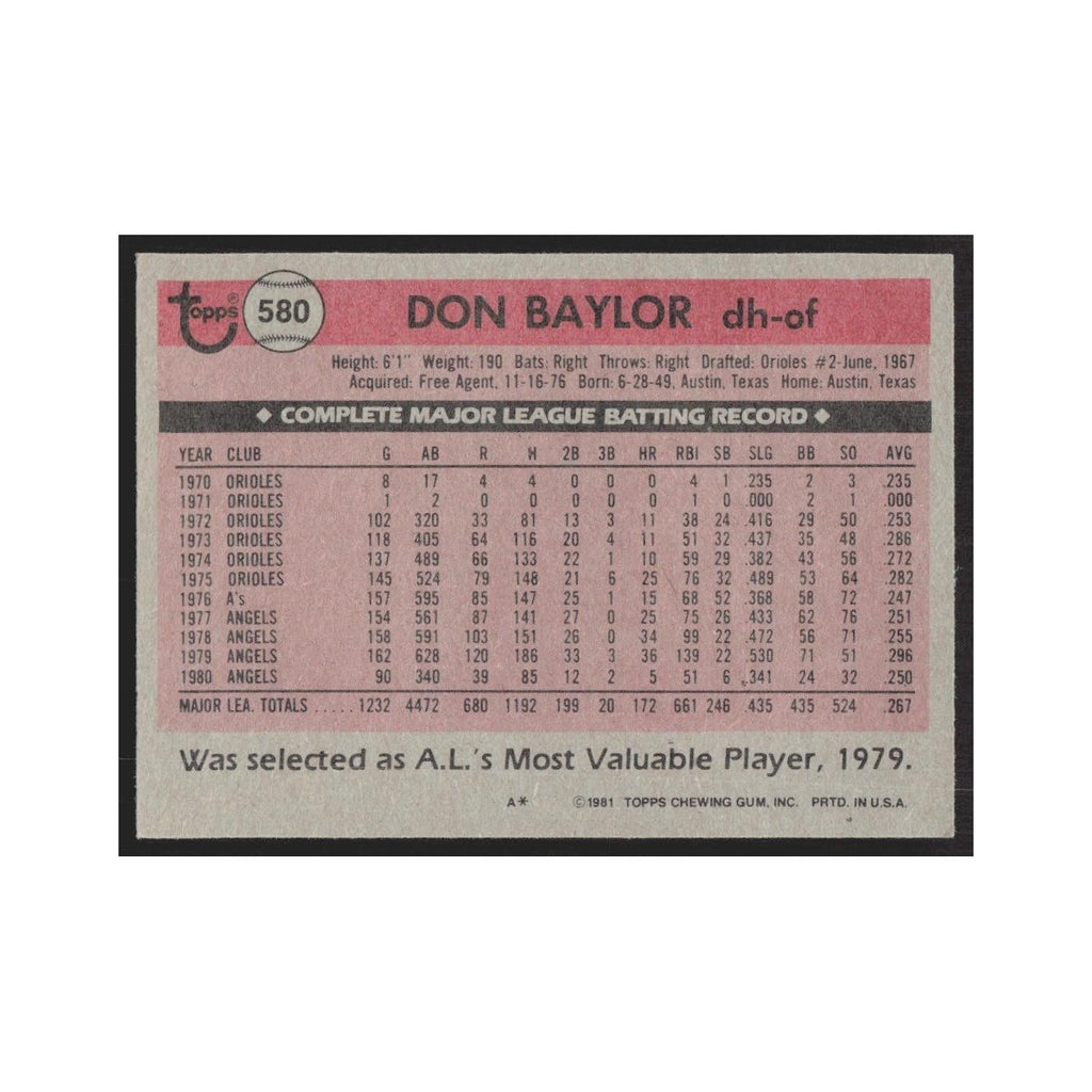 1981 Topps Don Baylor Angels #580