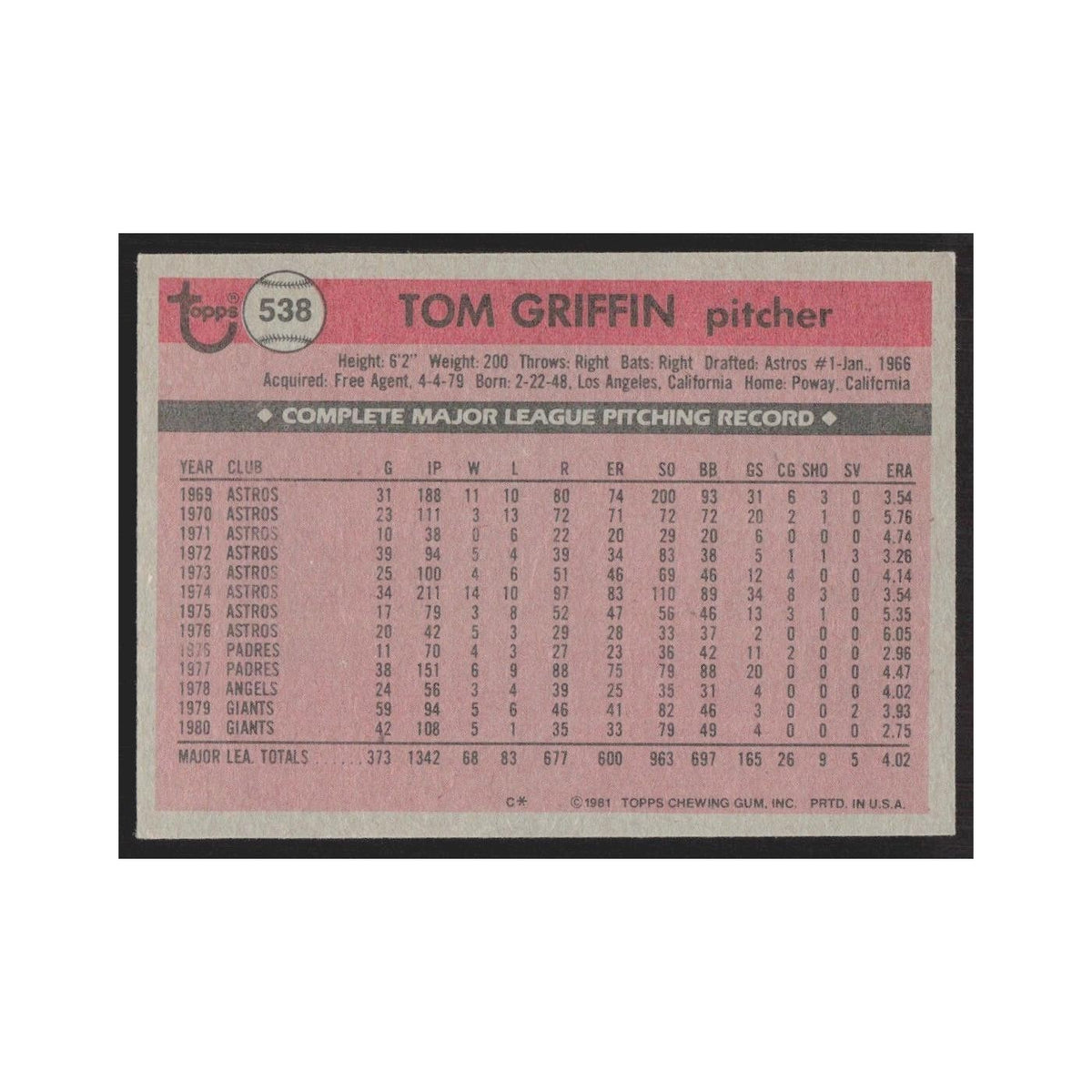 1981 Topps Tom Griffin Giants #538
