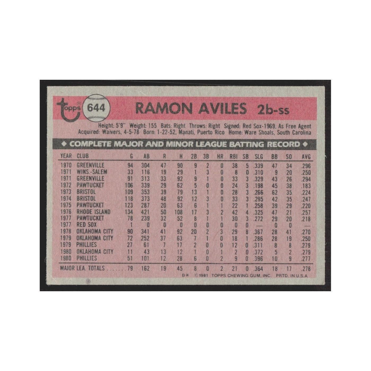 1981 Topps Ramon Aviles Phillies #644