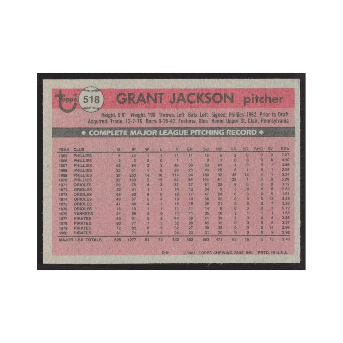 1981 Topps Grant Jackson Pirates #518
