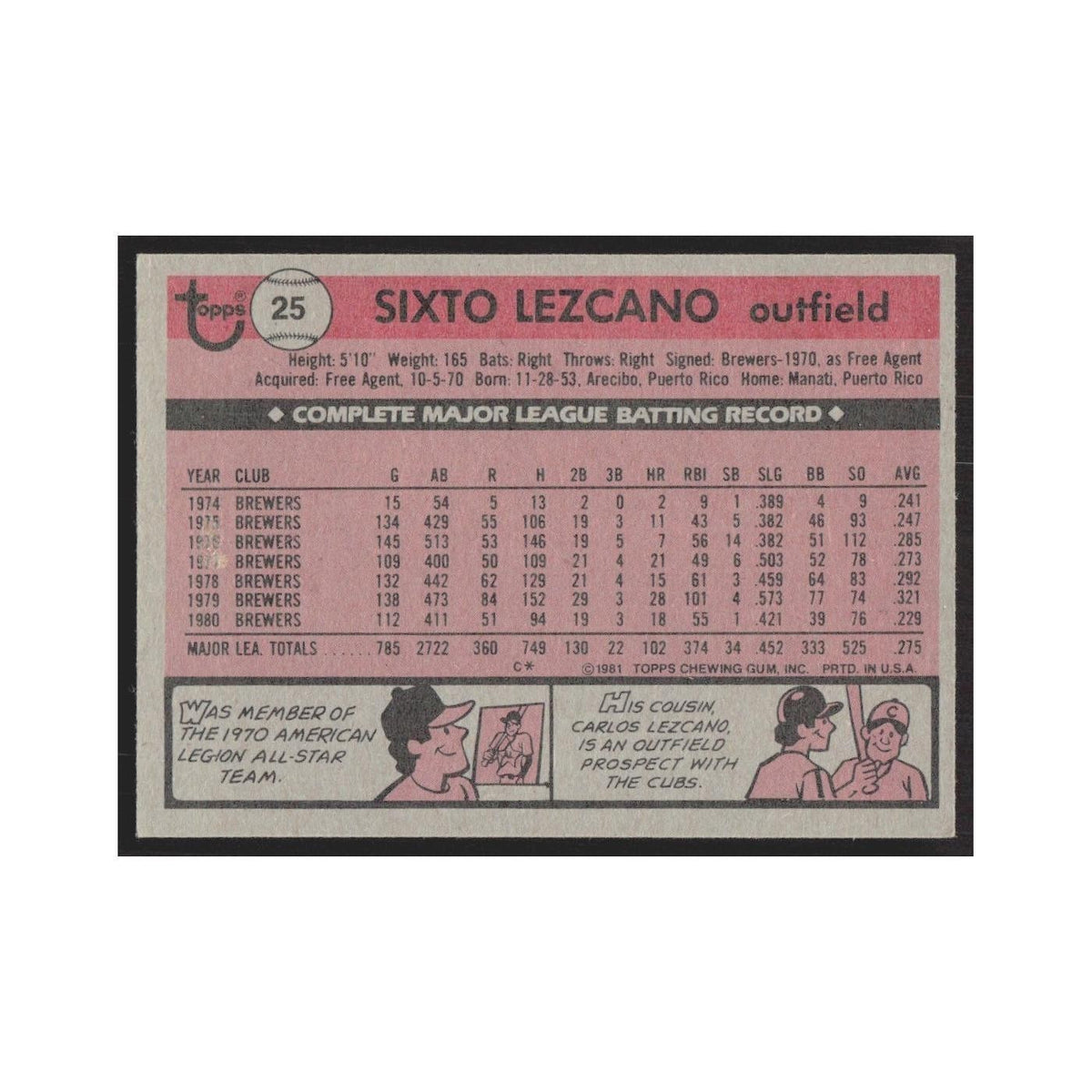 1981 Topps Sixto Lezcano Brewers #25