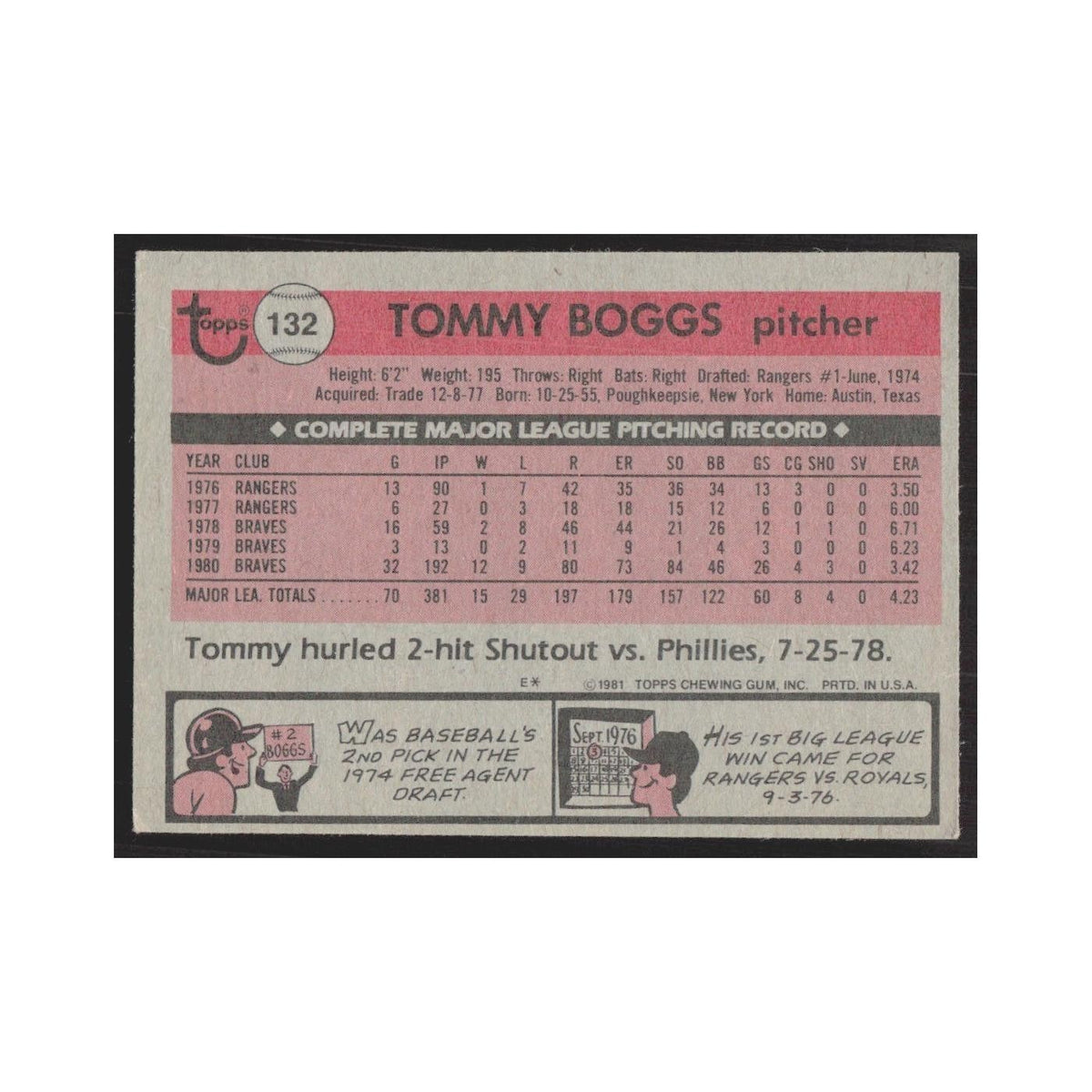 1981 Topps Tommy Boggs Braves #132