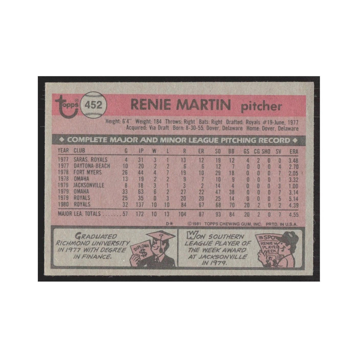 1981 Topps Renie Martin Royals #452
