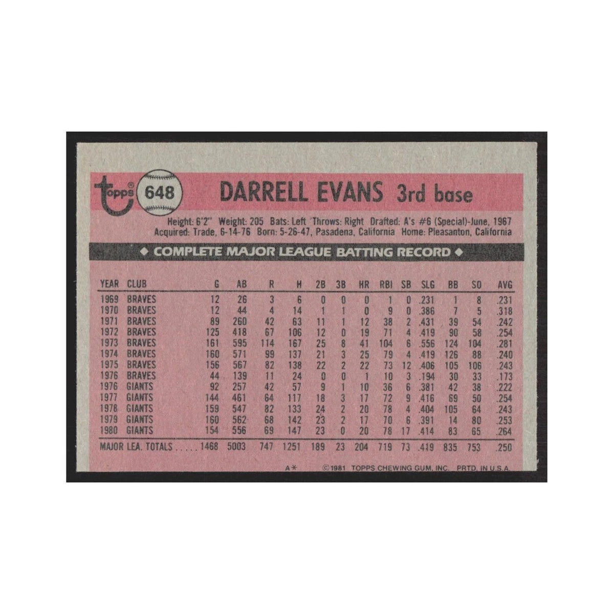 1981 Topps Darrell Evans Giants #648