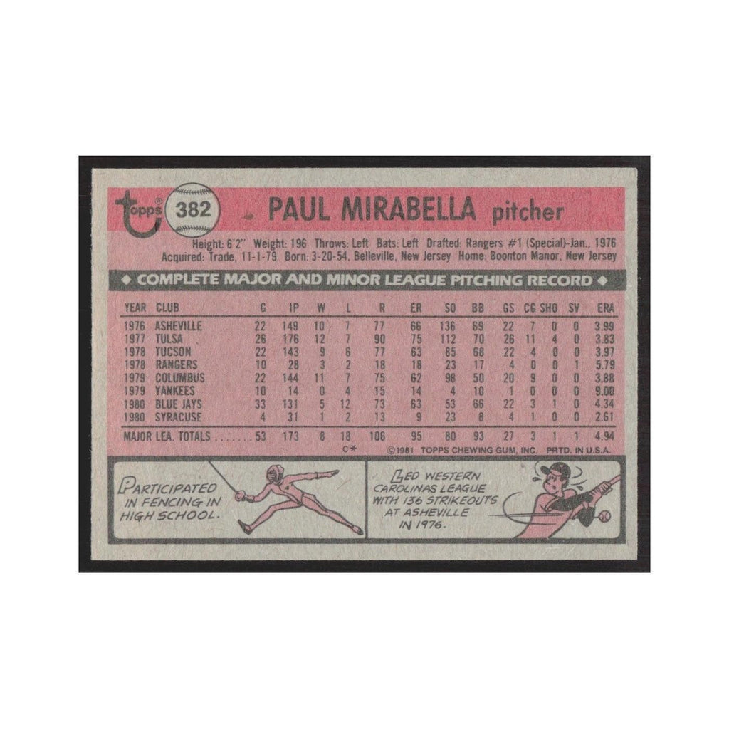 1981 Topps Paul Mirabella Blue Jays #382