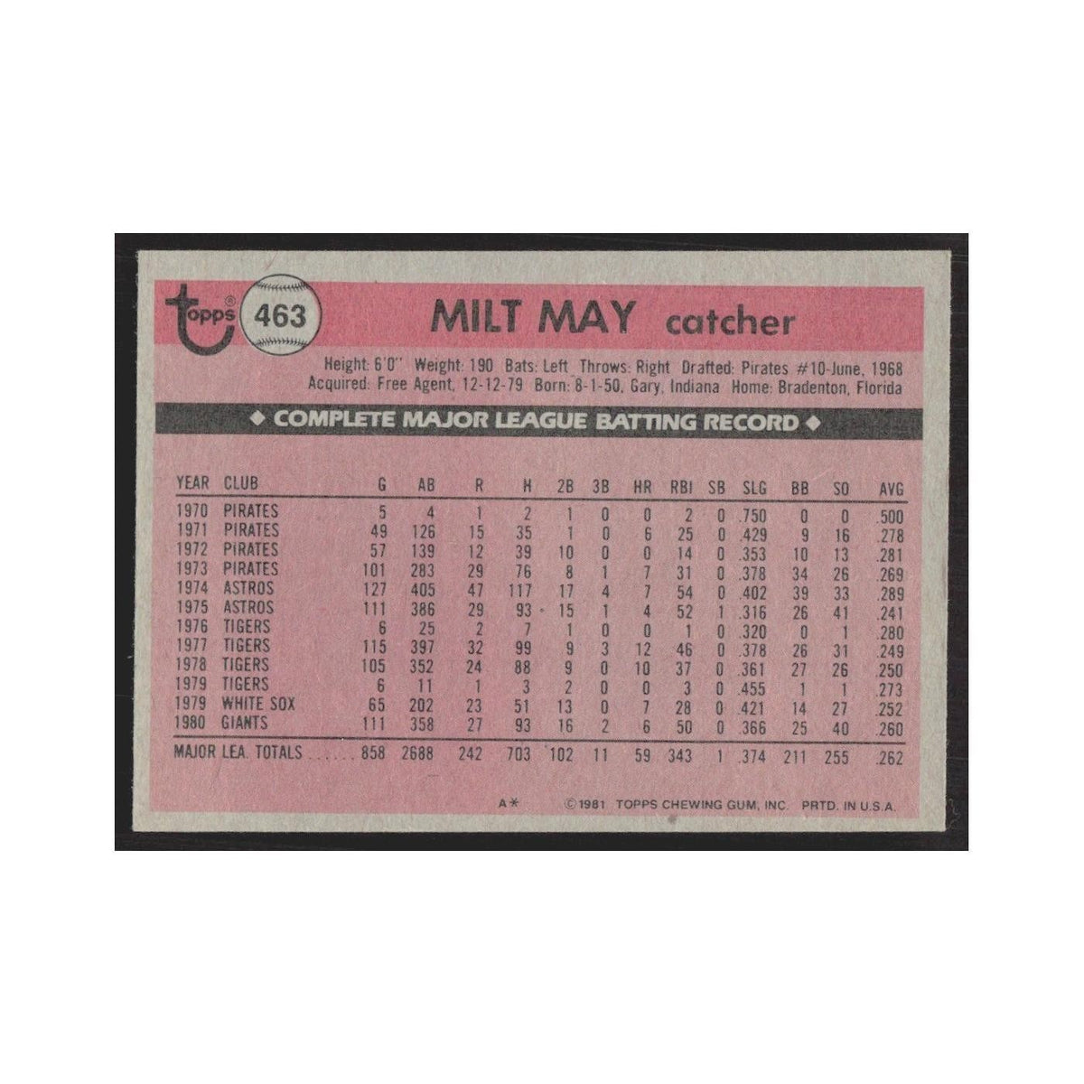 1981 Topps Milt May Giants #463