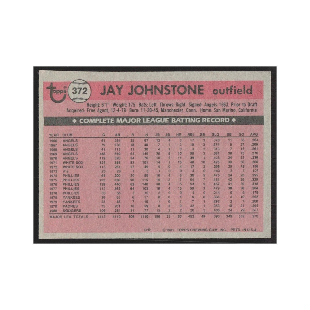 1981 Topps Jay Johnstone Dodgers #372