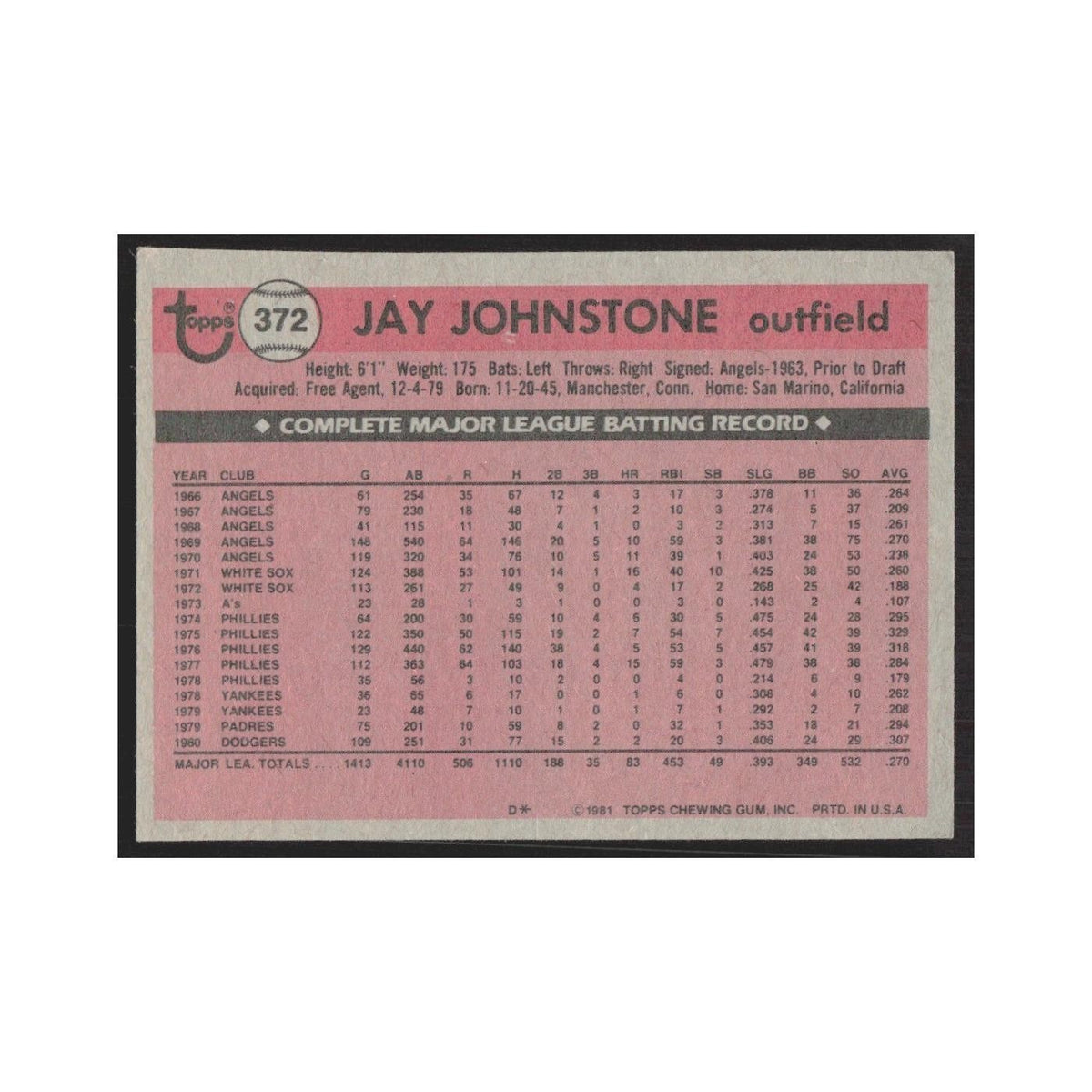 1981 Topps Jay Johnstone Dodgers #372