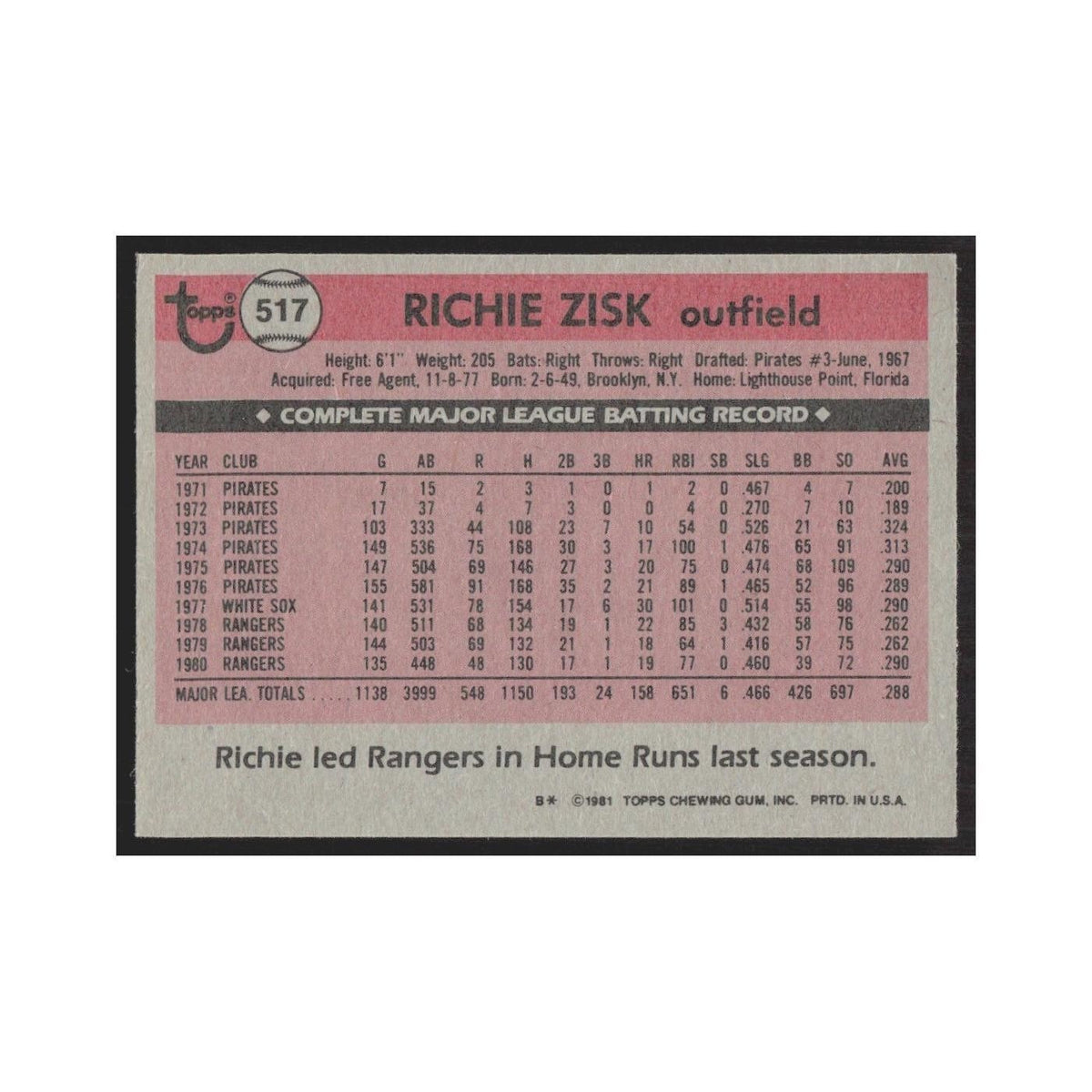 1981 Topps Richie Zisk Rangers #517