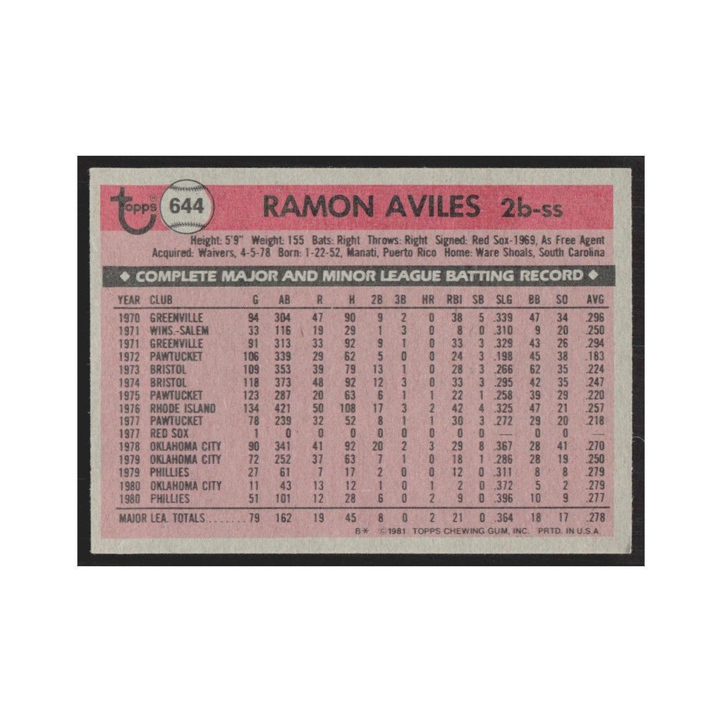 1981 Topps Ramon Aviles Phillies #644