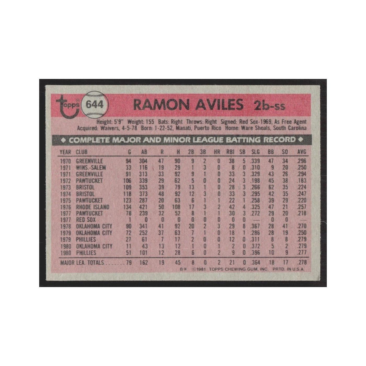 1981 Topps Ramon Aviles Phillies #644