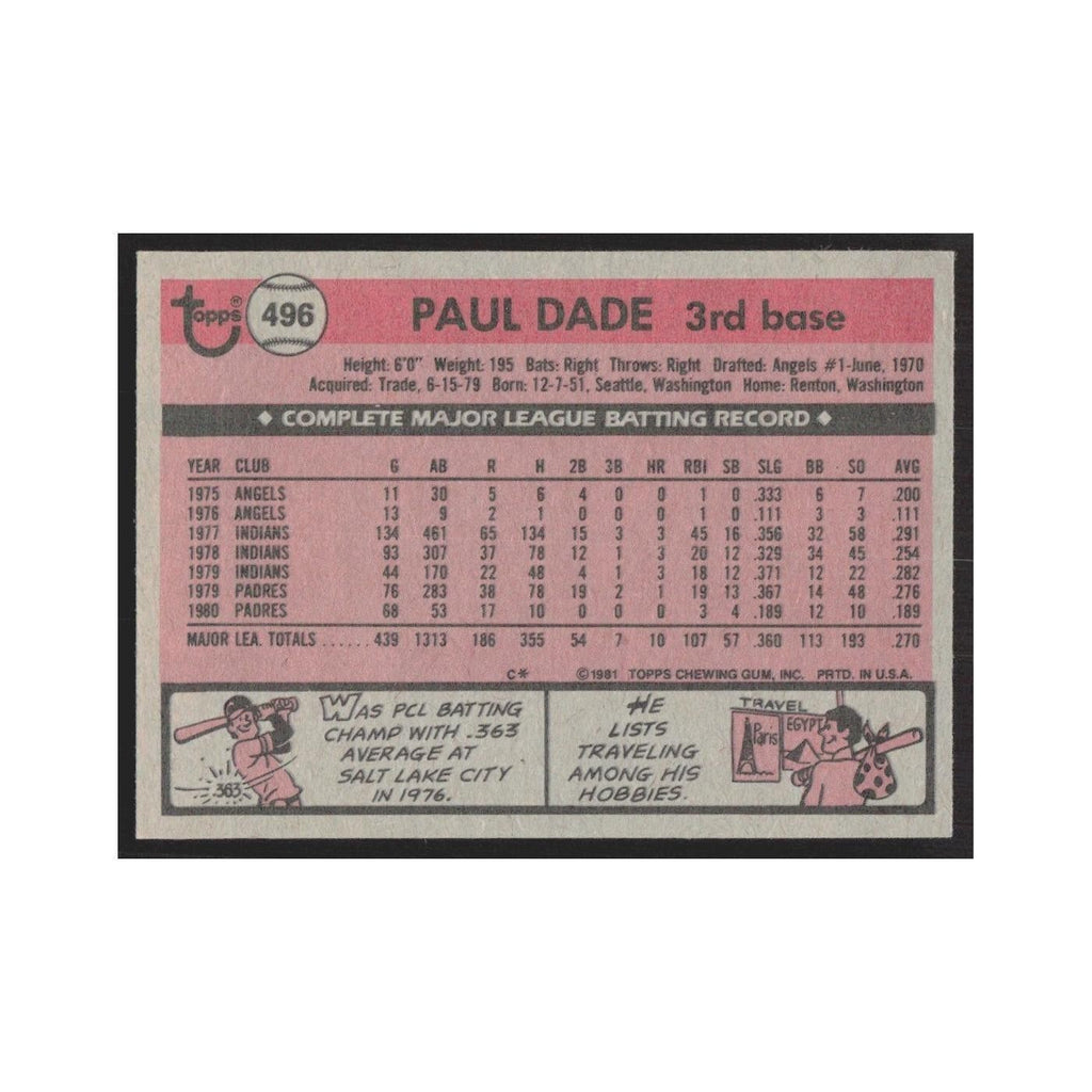 1981 Topps Paul Dade Padres #496
