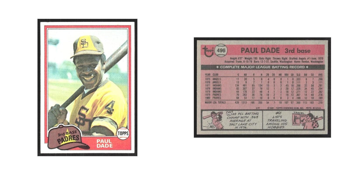 1981 Topps Paul Dade Padres #496
